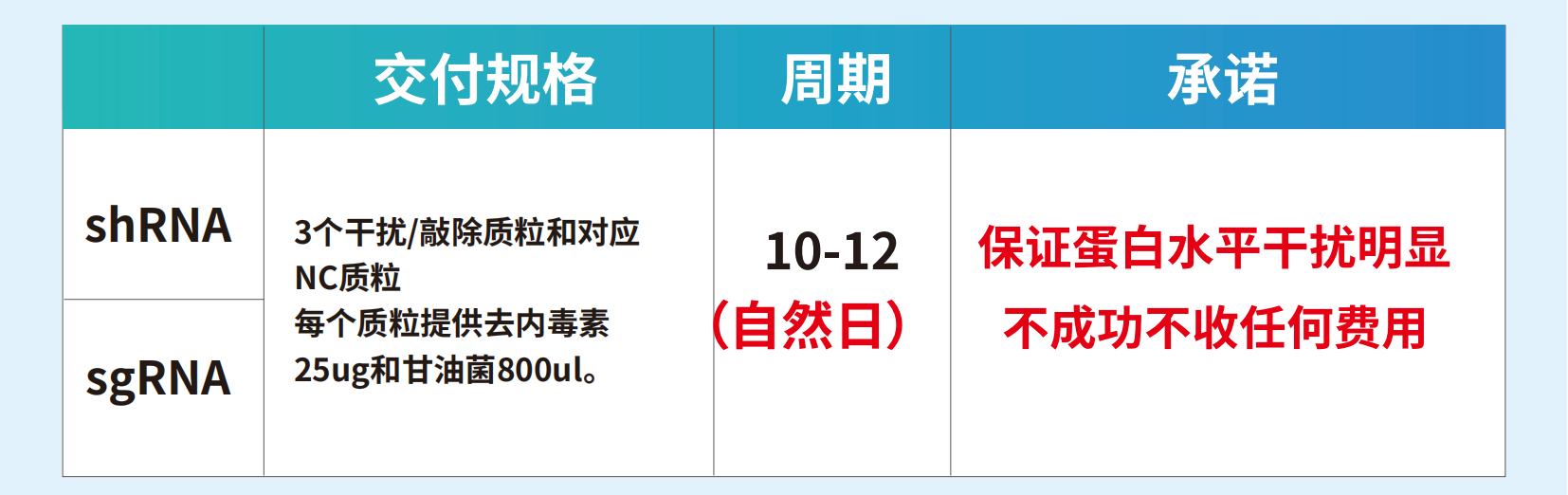 干擾敲除質(zhì)粒構建三保一（漠寶）(1)_00.png